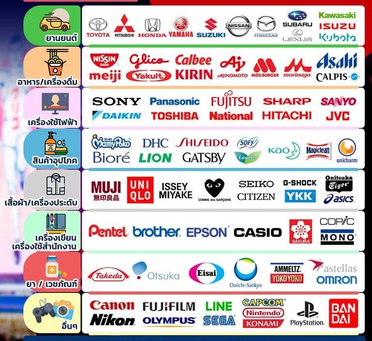 Japan Brand
